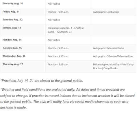 Chiefs release training camp schedule