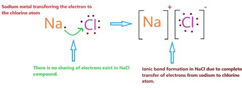 Is NaCl ionic or covalent or both? Sodium chloride bond type explanation!