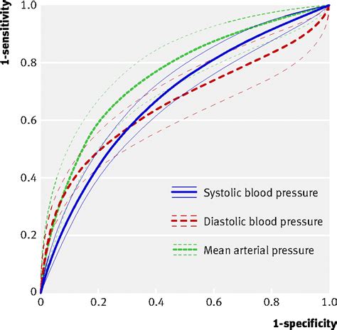 Mean Arterial Pressure Diagram