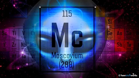 Element 115 Discovery