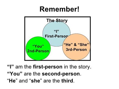 1st 3rd person narrative classslides