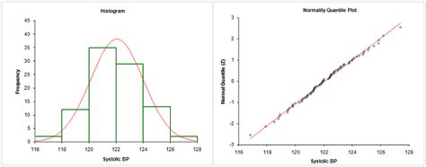 Normal quantile & probability plots | Blog | Analyse-it®