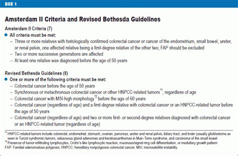 Hereditary Nonpolyposis Colorectal Cancer (HNPCC)/Lynch Syndrome (18.01 ...