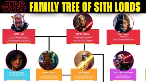 Star Wars Genealoy