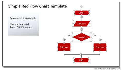 How To Make A Flowchart in PowerPoint (with Examples & Templates)