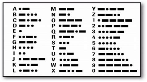 January 11 – Learn Your Name In Morse Code Day - D A Nelson