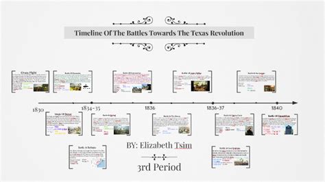 Timeline Of The Battles Towards The Texas Revolution by Elizabeth Tsim on Prezi