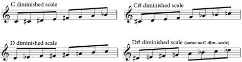 Diminished Scale Theory – An Exciting Way To Spice Up Your Playing ...