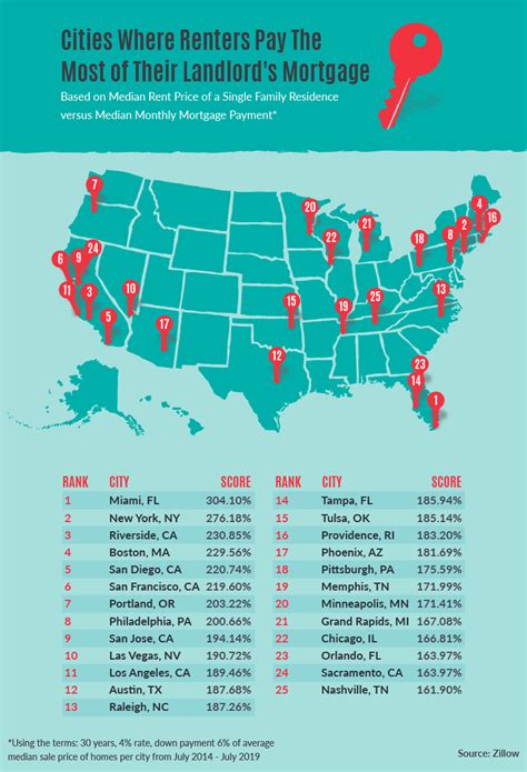 Here’s how much of your landlord’s mortgage you’re paying as a renter | Moneypenny | Resources