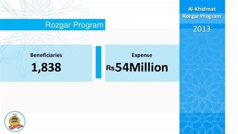 Al-Khidmat Foundation Pakistan