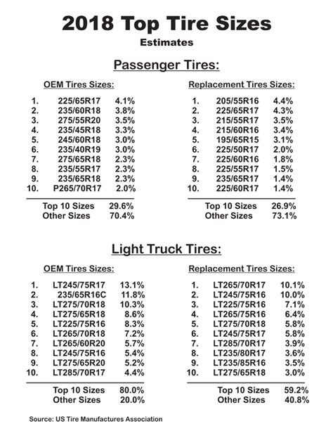 Tractor Tire Conversion Chart, 50% OFF | www.elevate.in