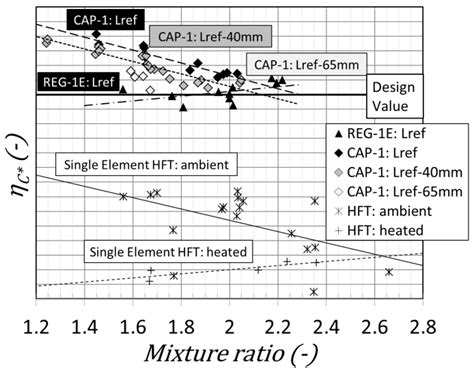 Combustion efficiency overview | Download Scientific Diagram