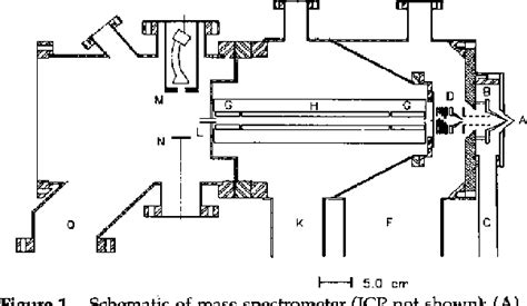 Figure 1 from Inductively coupled plasma mass spectrometry with an enlarged sampling orifice and ...