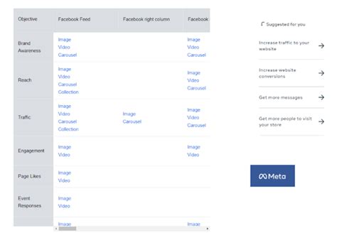 What Ad Formats are Available on Meta? - QueryClick