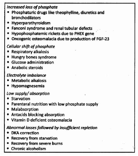 Hyperphosphatemia - New