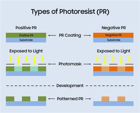 [Learn Display] 41. Photoresist