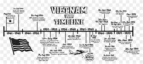 The Vietnam War Lasted Over 30 Years - Vietnam Timeline, HD Png Download - 1024x418(#6222809 ...