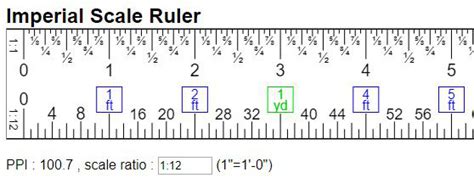Online Scale Ruler w/ Imperial Units(in, ft, yd, mi)