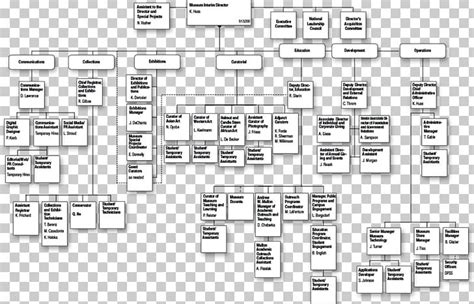 Museum Organizational Chart: A Visual Reference of Charts | Chart Master