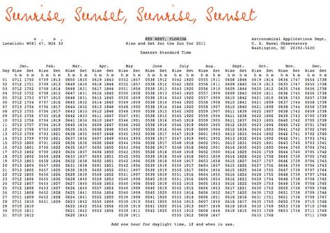 Find What Time the Sun will Set in any U.S. State – Mospens Studio