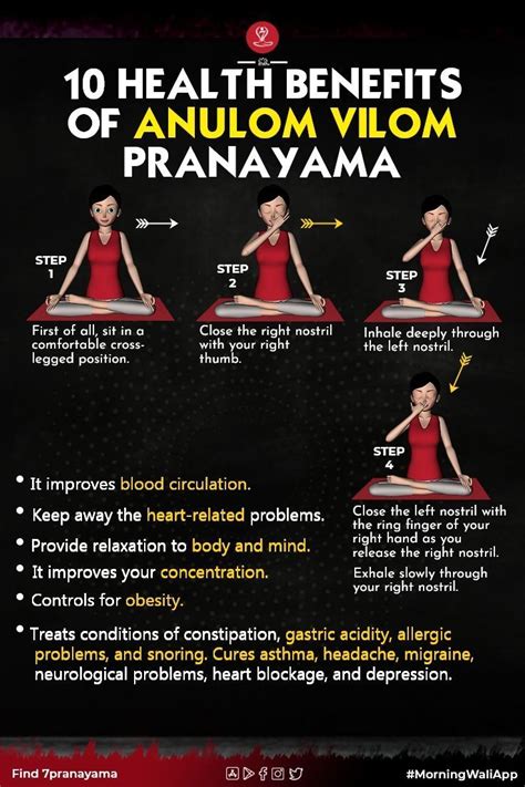 Anulom Vilom Pranayama Yoga Breathing Techniques, Pranayama Techniques, Pranayama Benefits, Yoga ...