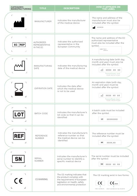 What is the meaning of symbols on medical devices labels? - VascuFirst