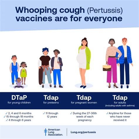 Understanding Pertussis: Symptoms, Transmission, and Treatment - Ask ...