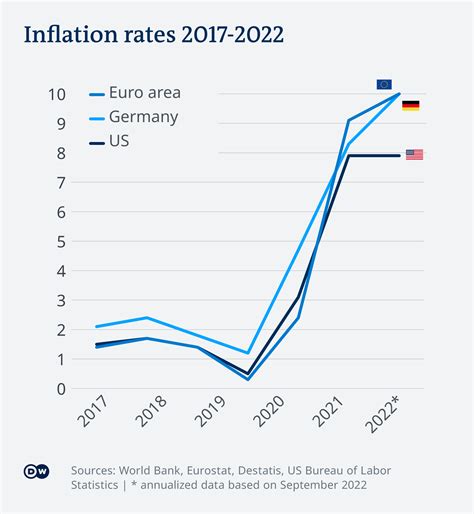 Economy: Recession rears its ugly head in Germany - MarketExpress