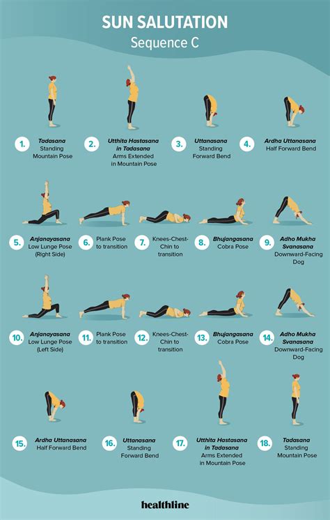 Sun Salutation Sequences A, B, and C: A Complete Guide Yoga Stretches, Yoga Postures, Yoga ...