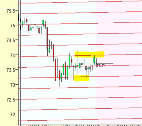 DOLLAR TO RUPEE - USD TO INR WEEKLY FORECAST - Bramesh's Technical Analysis