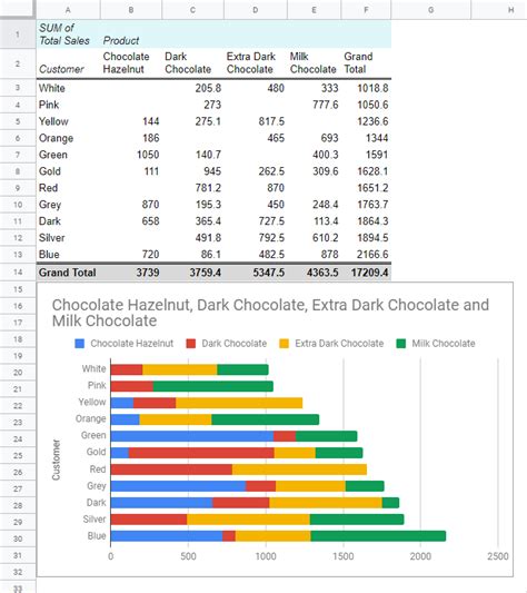 Google Sheets pivot table tutorial – how to create and examples