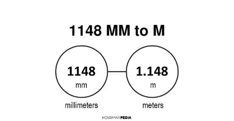 1148 mm to m - Howmanypedia.com [CONVERT NOW]