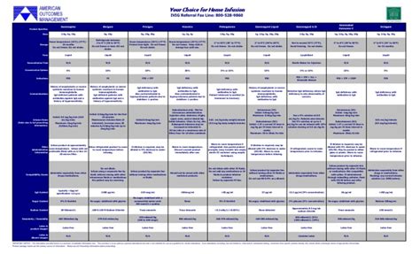 AOM IVIG Comparison Chart 0124 13 | Saline (Medicine) | Intravenous Therapy