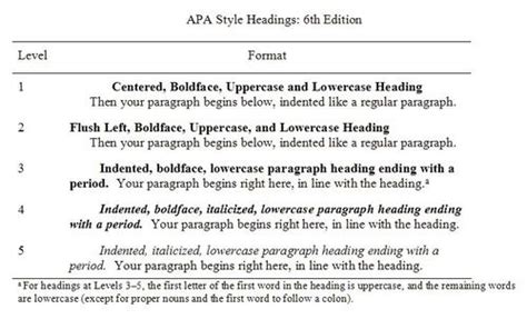 APA Style Blog: Five Essential Tips for APA Style Headings