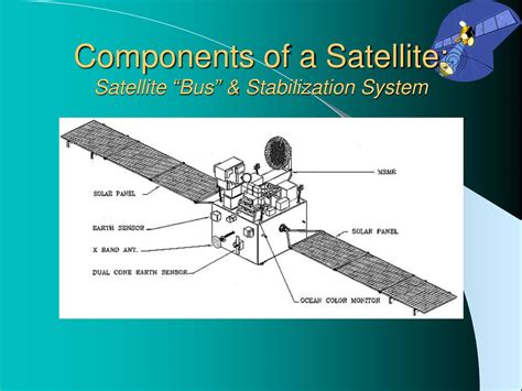 PPT - Basic Satellite Communication (3) Components of Communications Satellite PowerPoint ...