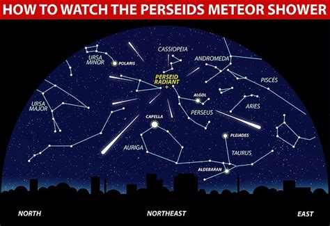 Perseid meteor shower to light up the night sky TONIGHT - Big World Tale