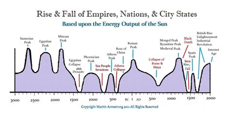 Charlemagne, Vikings & Global Warming | Armstrong Economics