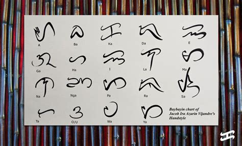 Baybayin - Ancient Writing Script of the Philippines - Bayani Art | Baybayin, Lettering alphabet ...