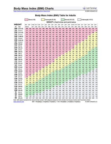 Printable BMI Chart | Bmi, Chart, Diet chart