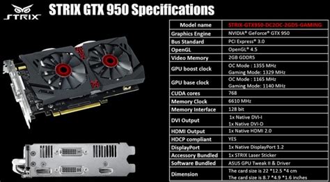 NVIDIA GeForce GTX 950 2GB Video Card Review - ASUS STRIX GTX 950 ...