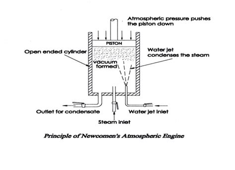 Thomas Newcomen Engine