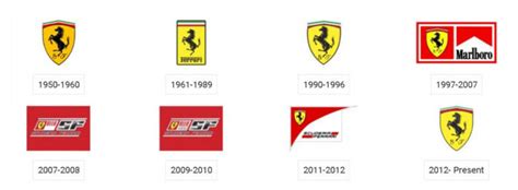 The Ferrari logo and the history behind its design