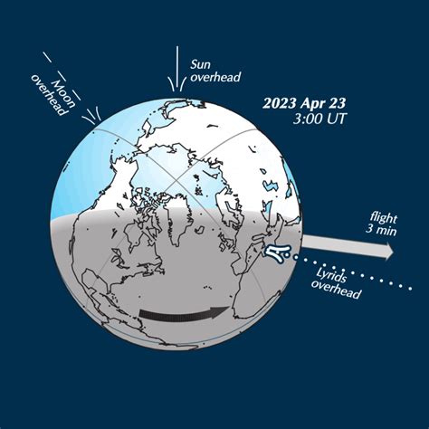 EarthSky | 2023 Lyrid meteor shower: All you need to know (2022)