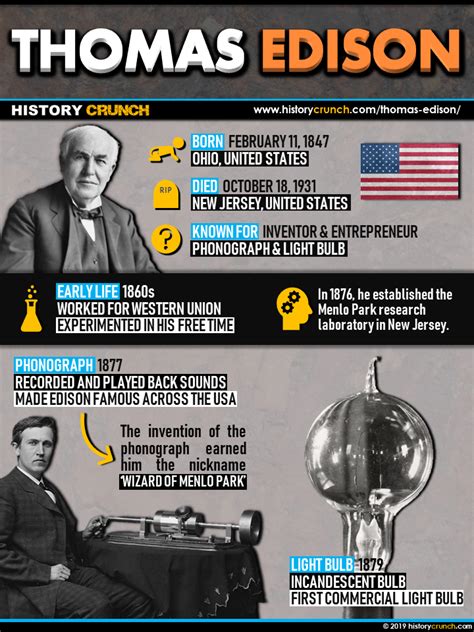 Thomas Edison Infographic - HISTORY CRUNCH - History Articles ...