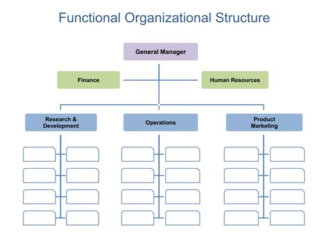 Blank Printable Organizational Chart