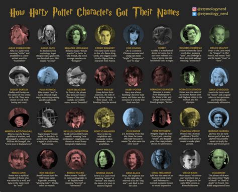 The True Meaning Of Each Harry Potter Character Name Explained - Inside the Magic