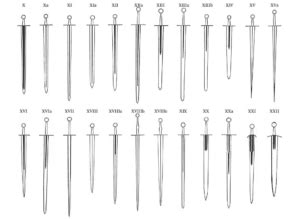 Medieval Weapons: Longsword. Types of Longswords, Facts and History