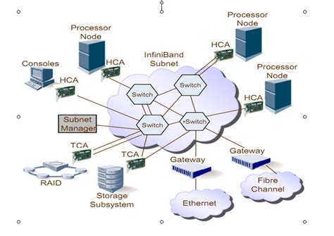 InfiniBand简介-CSDN博客