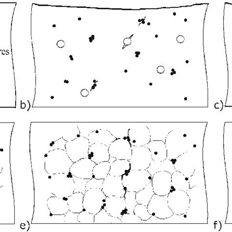 Transcrystalline ductile fracture. | Download Scientific Diagram