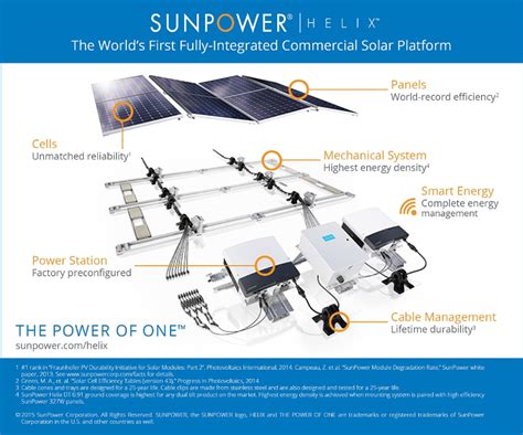 SunPower offers first fully integrated modular commercial rooftop system in US - PV Tech